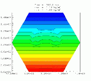 density