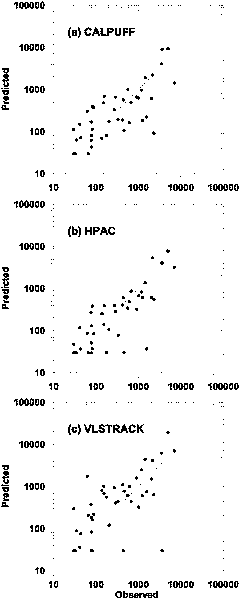 IV&V - release comparison