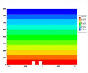 Urban scale simulations - pres_ini