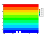 Urban scale simulations - thet_ini