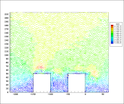 Urban scale simulations - twspd